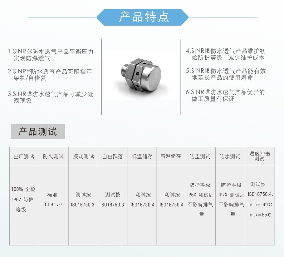M20转M12