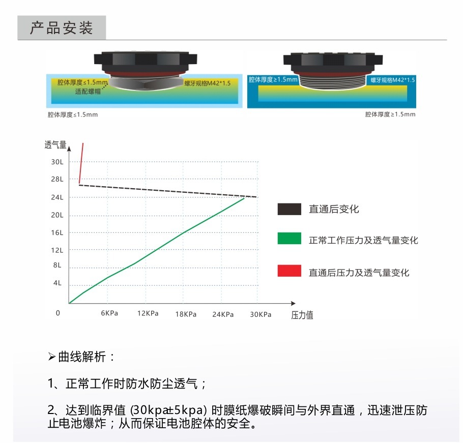 储能电池防水透气阀