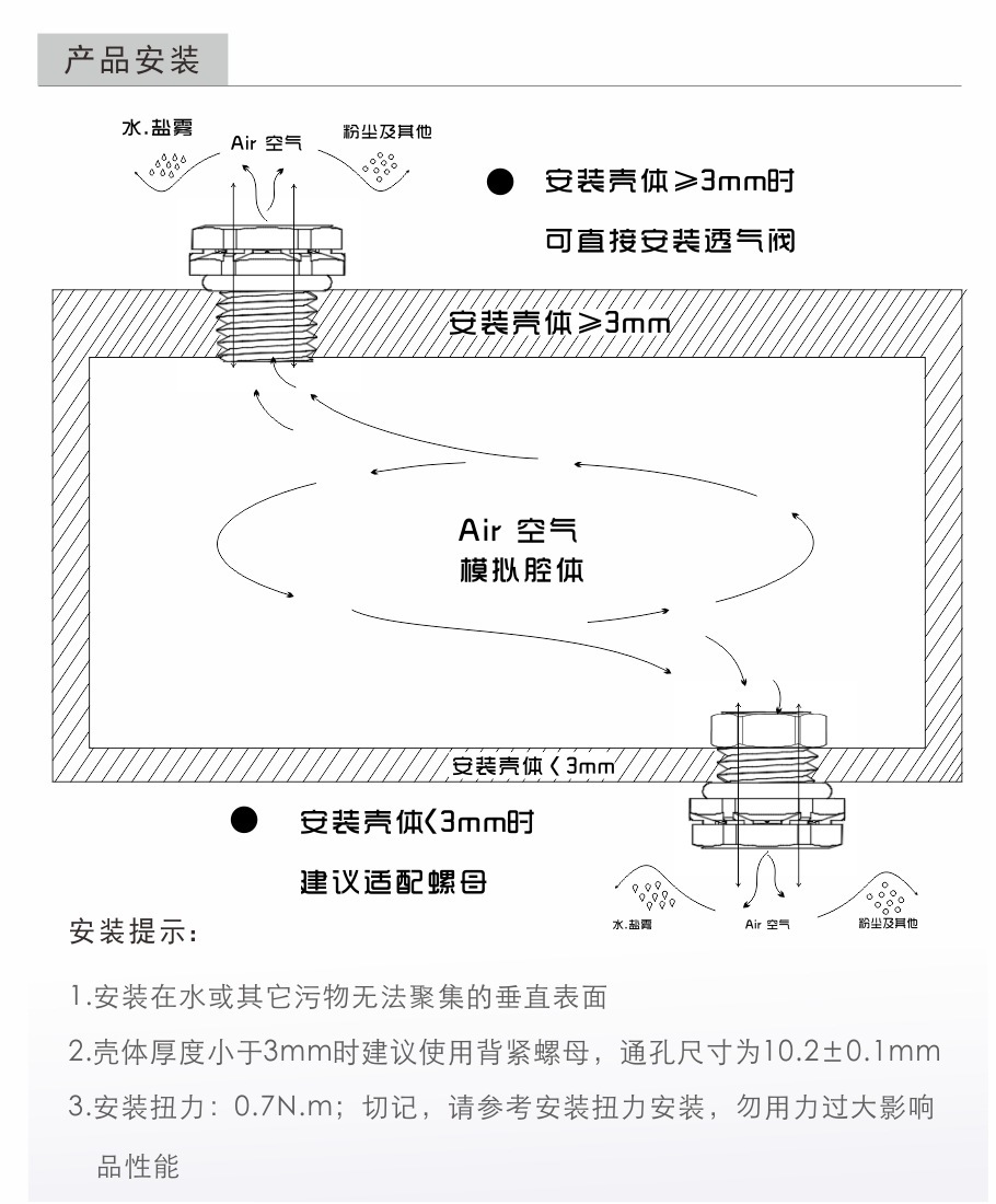 防水透气阀