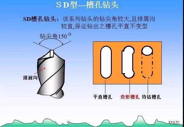  KYOJU Technology（Dalian）CO.,LTD