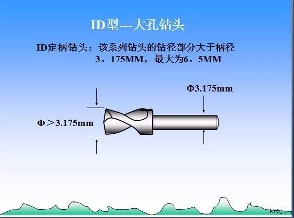  KYOJU Technology（Dalian）CO.,LTD
