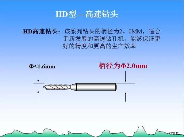  KYOJU Technology（Dalian）CO.,LTD