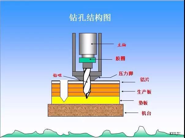  KYOJU Technology（Dalian）CO.,LTD