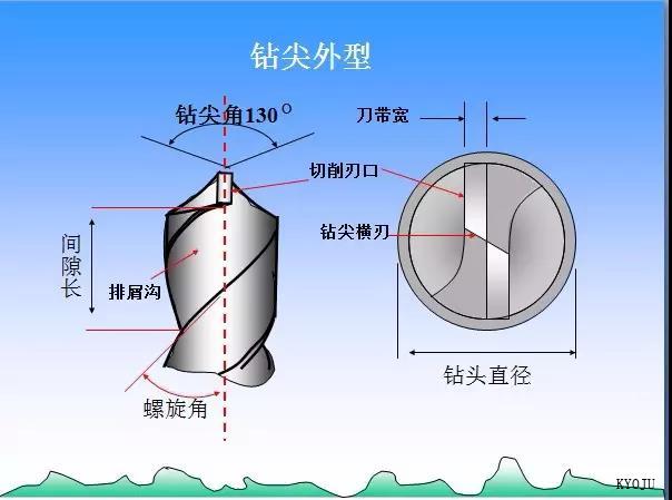  KYOJU Technology（Dalian）CO.,LTD