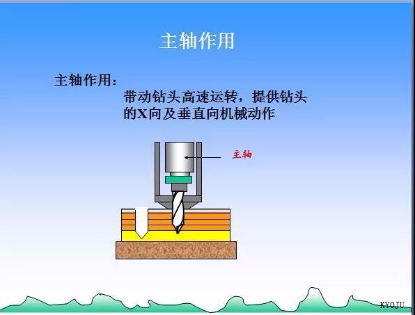  KYOJU Technology（Dalian）CO.,LTD