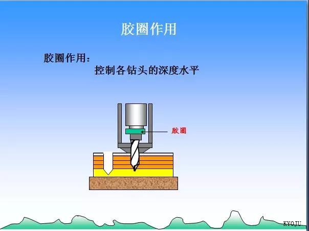  KYOJU Technology（Dalian）CO.,LTD