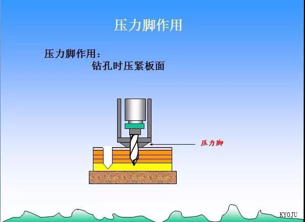  KYOJU Technology（Dalian）CO.,LTD