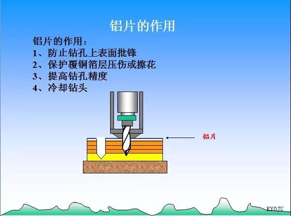  KYOJU Technology（Dalian）CO.,LTD