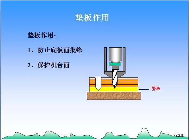  KYOJU Technology（Dalian）CO.,LTD