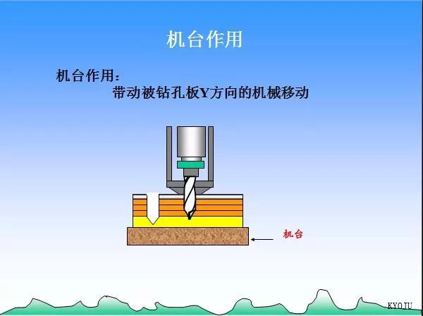  KYOJU Technology（Dalian）CO.,LTD