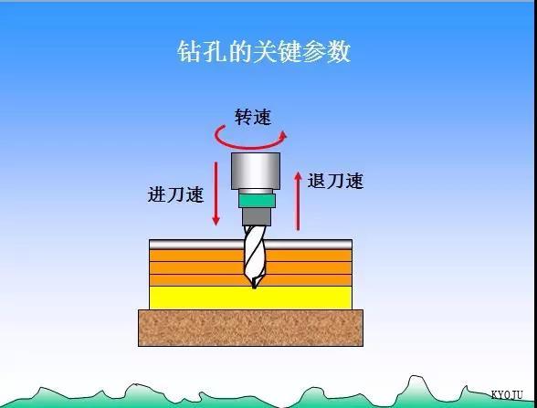  KYOJU Technology（Dalian）CO.,LTD