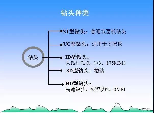  KYOJU Technology（Dalian）CO.,LTD