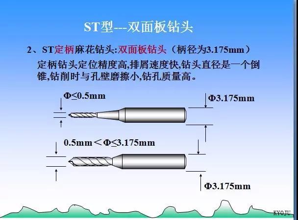  KYOJU Technology（Dalian）CO.,LTD