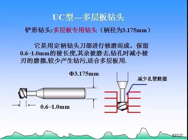  KYOJU Technology（Dalian）CO.,LTD