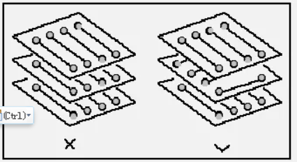 PCB布局布线规则