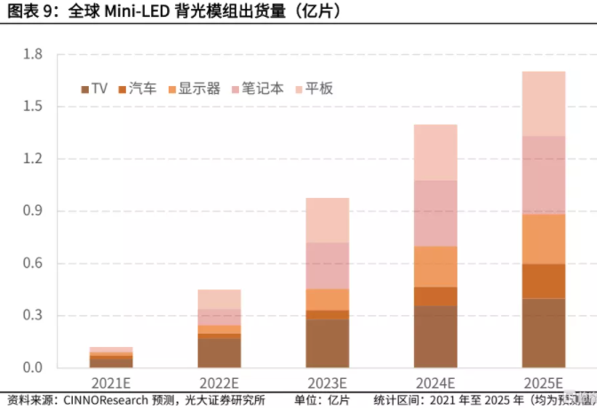 【行业】PCB行业迎来三大需求爆发