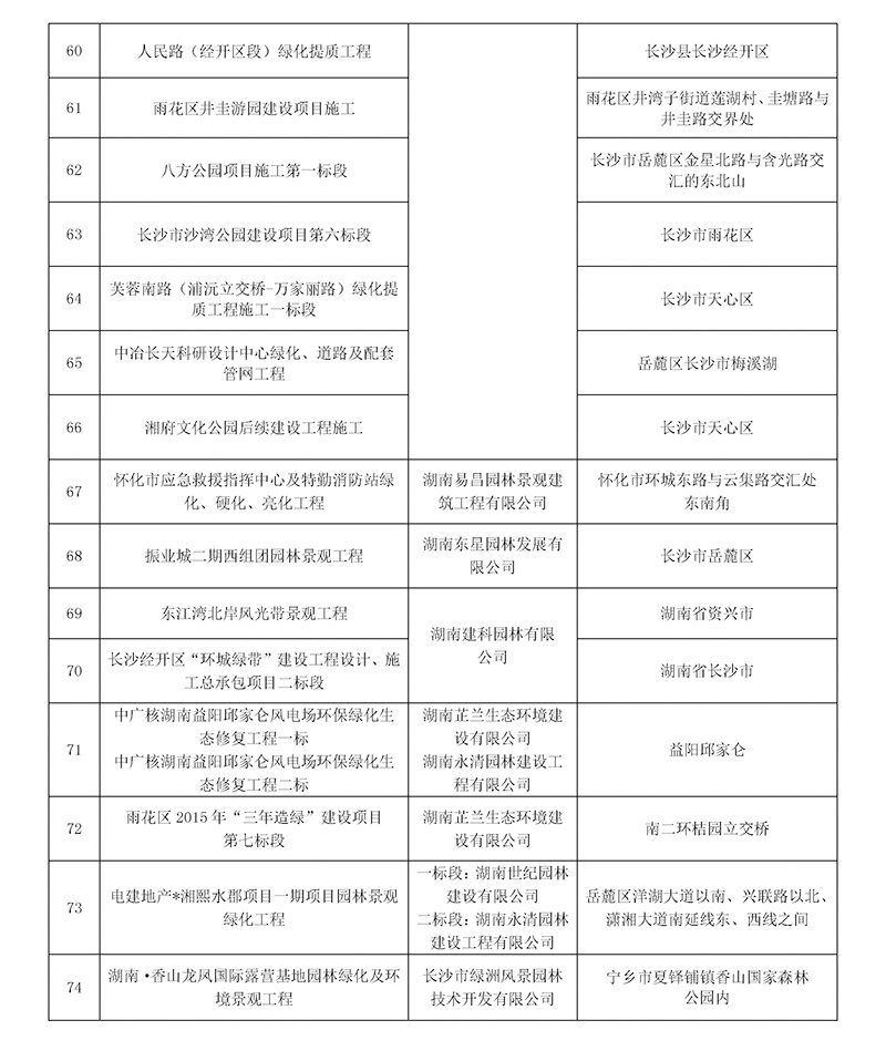 长沙市园林绿化协会