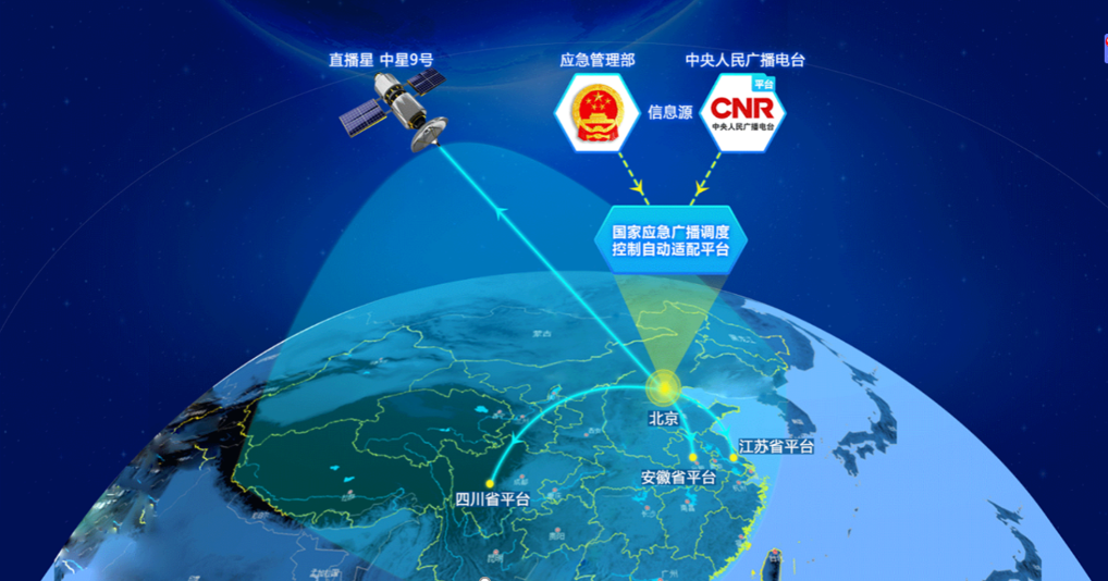 蓝拓扑中标国家广电总局应急广播平台软件项目 蓝拓扑中标国家广电总局应急广播平台软件项目