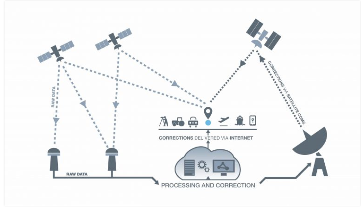 Sino GNSS