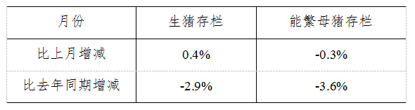 北方暴跌拉響警報(bào) 生豬行業(yè)崩盤不是沒(méi)可能!