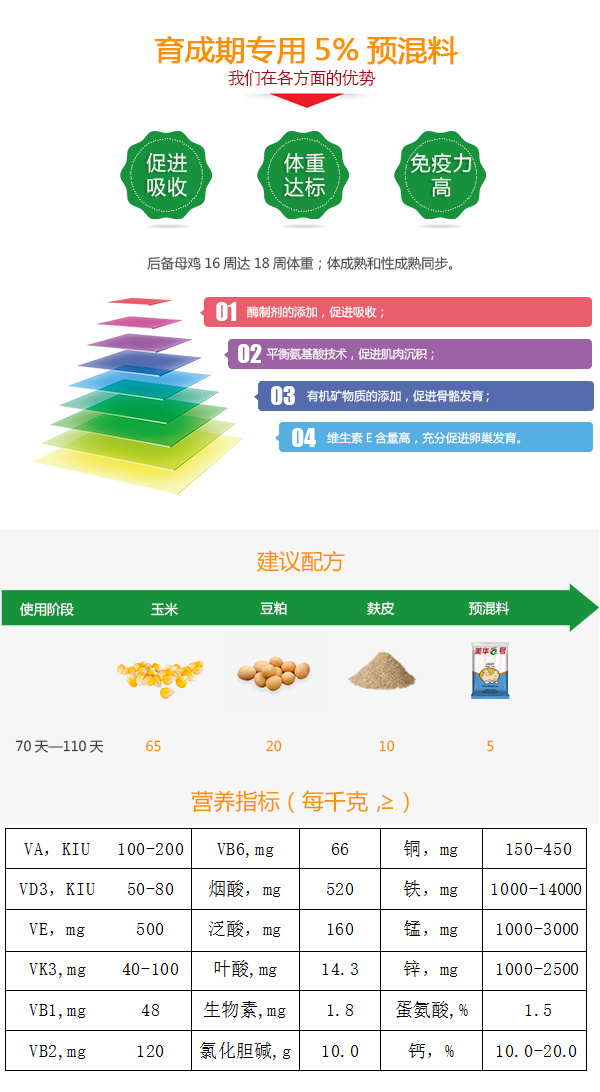 育成期5%预混料