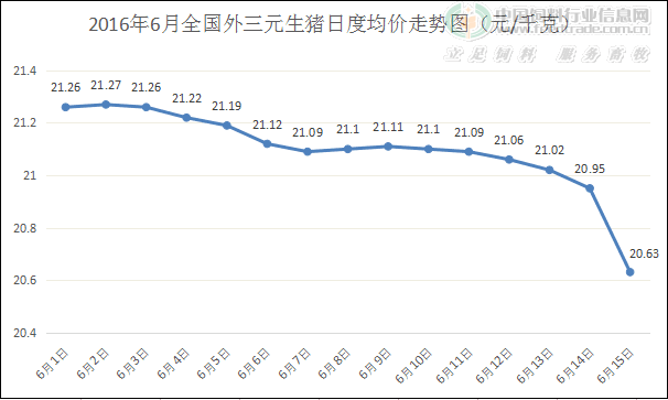 北方暴跌拉響警報(bào) 生豬行業(yè)崩盤不是沒(méi)可能!