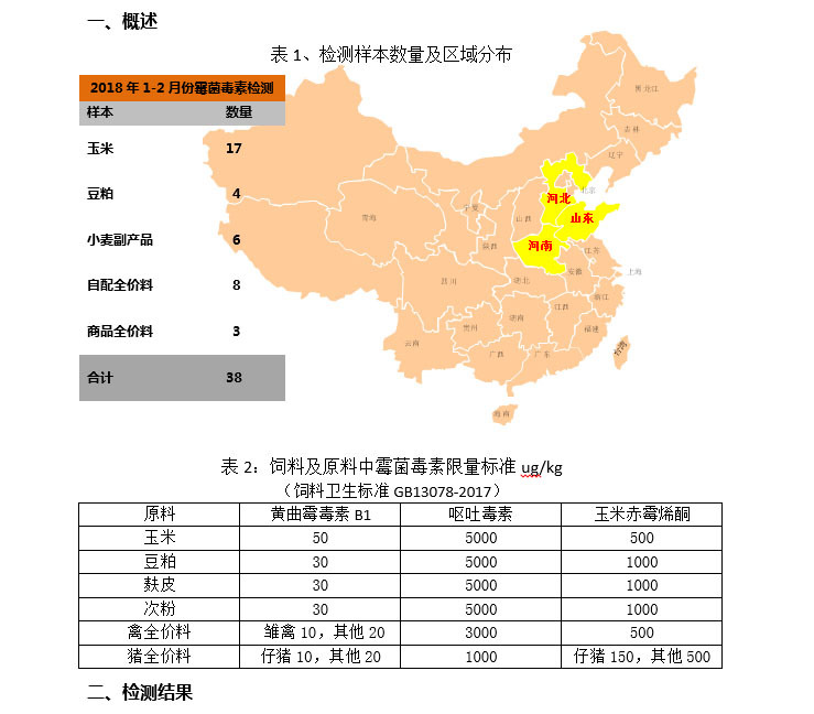 2018年1-2月份霉菌毒素檢測分析報告