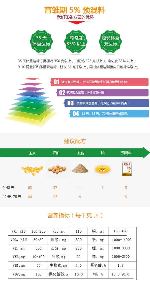 育雛旺