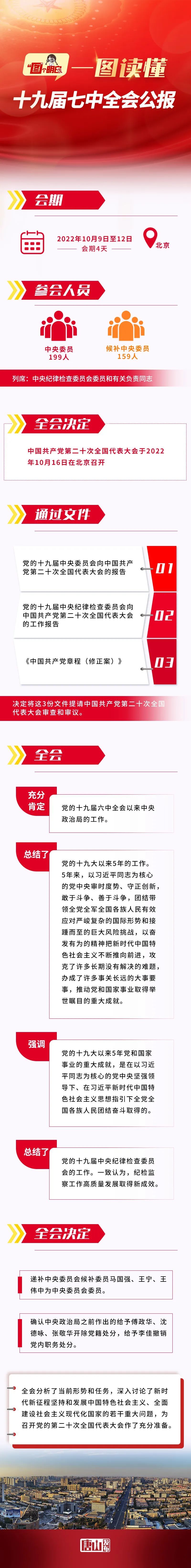 一图读懂十九届七中全会公报_河北唐山南堡经济开发区管理委员会