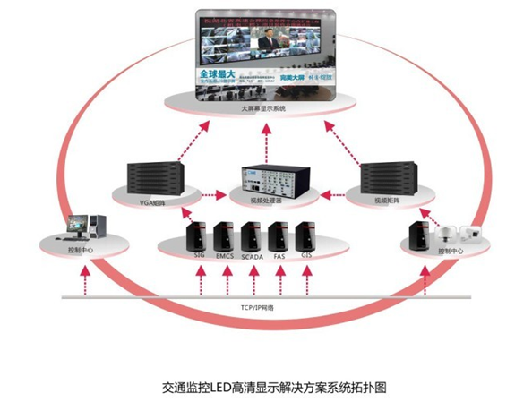 产品