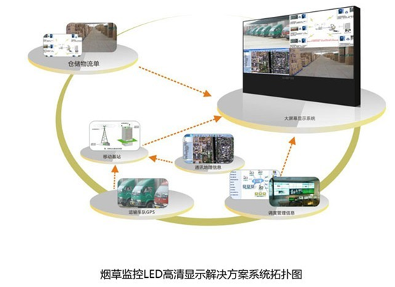 产品