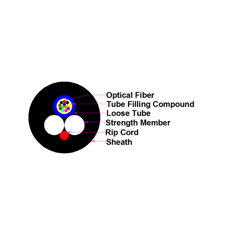 Fiber Optic Cable The Future of Communication Technology