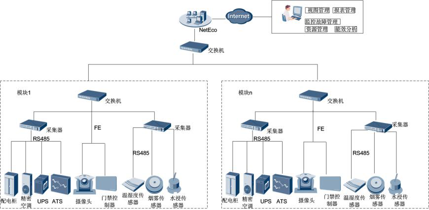 动环