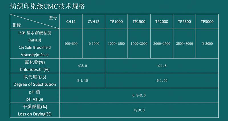 臨廣化工