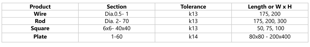 silver-tungsten size table