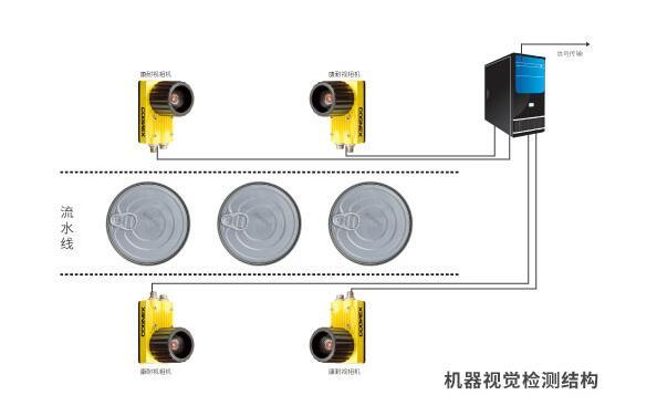 视觉检测示意图02