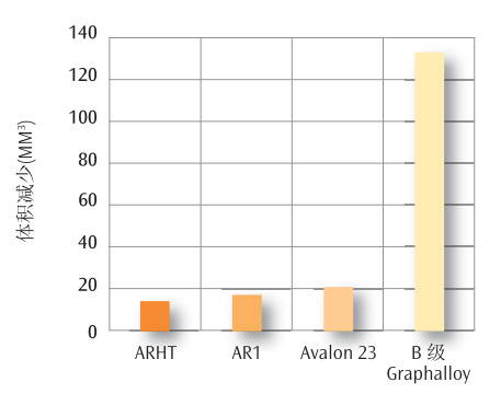 ASTM G105