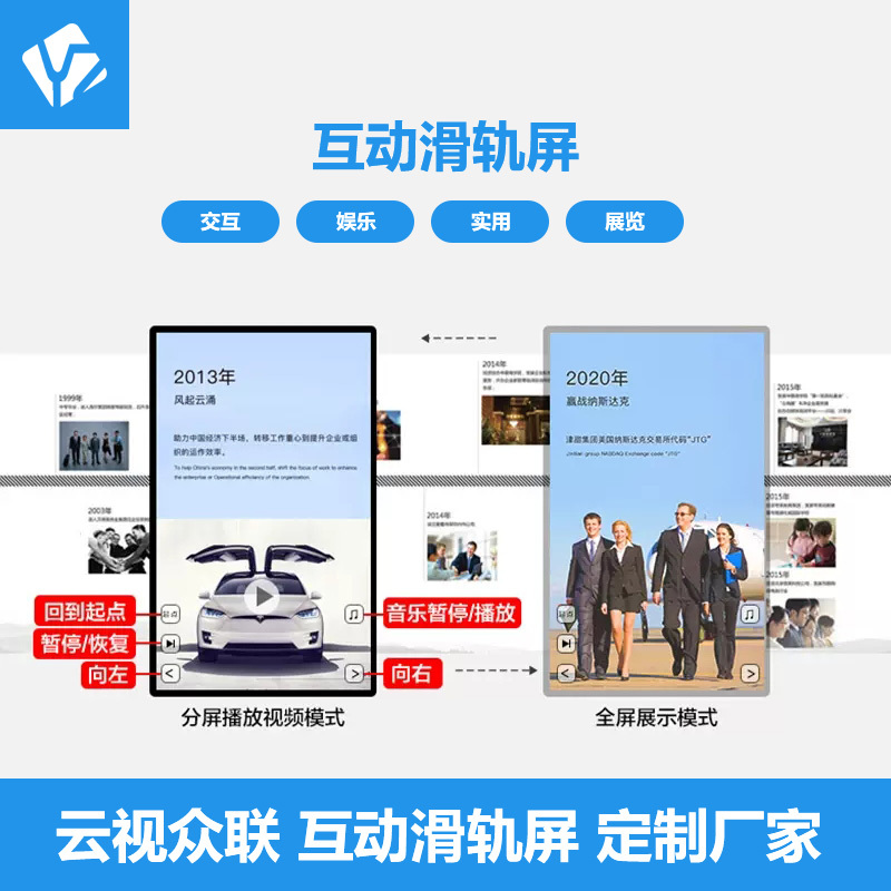 互動(dòng)滑軌屏