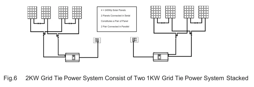 SUN-2000G2-T DC60-110V Grid Tie Solar Power Inverter - China Solar