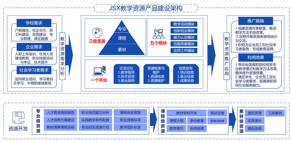 教育教學產品