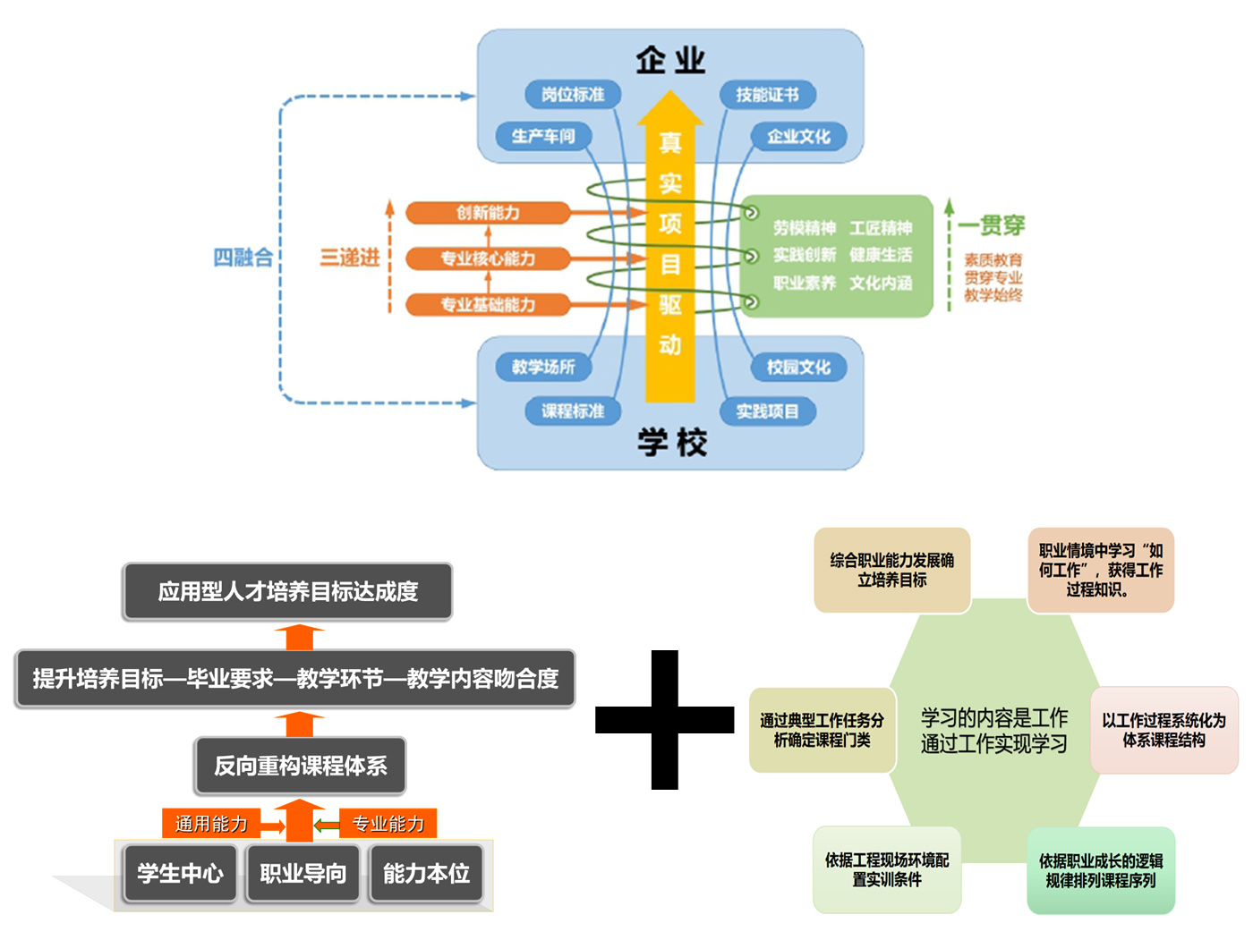 人才培養(yǎng)模式