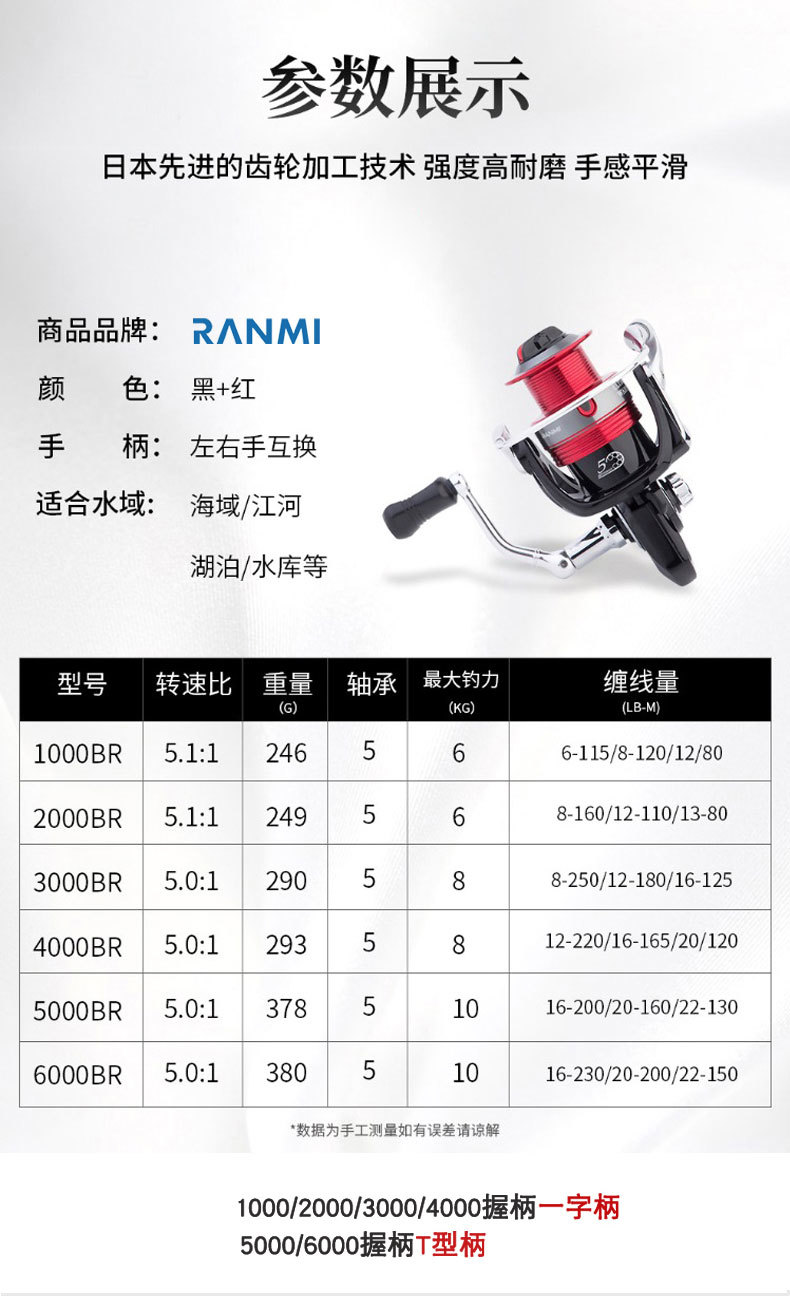 RYOBI