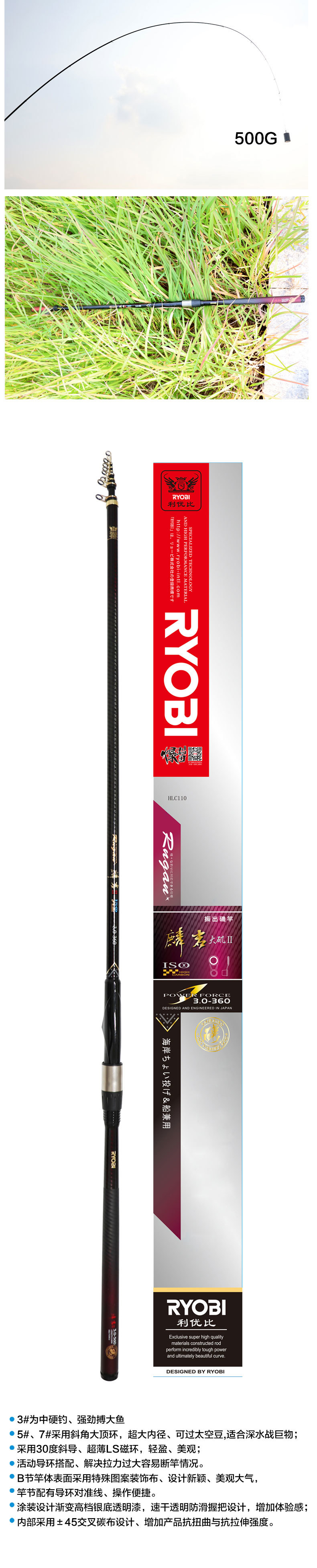 RYOBI