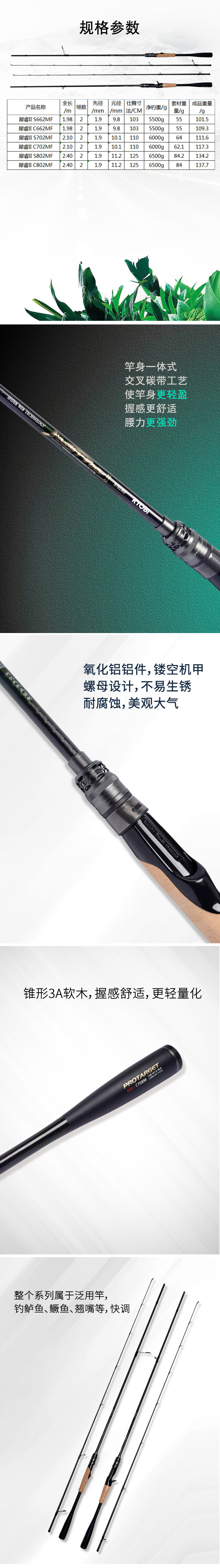 RYOBI