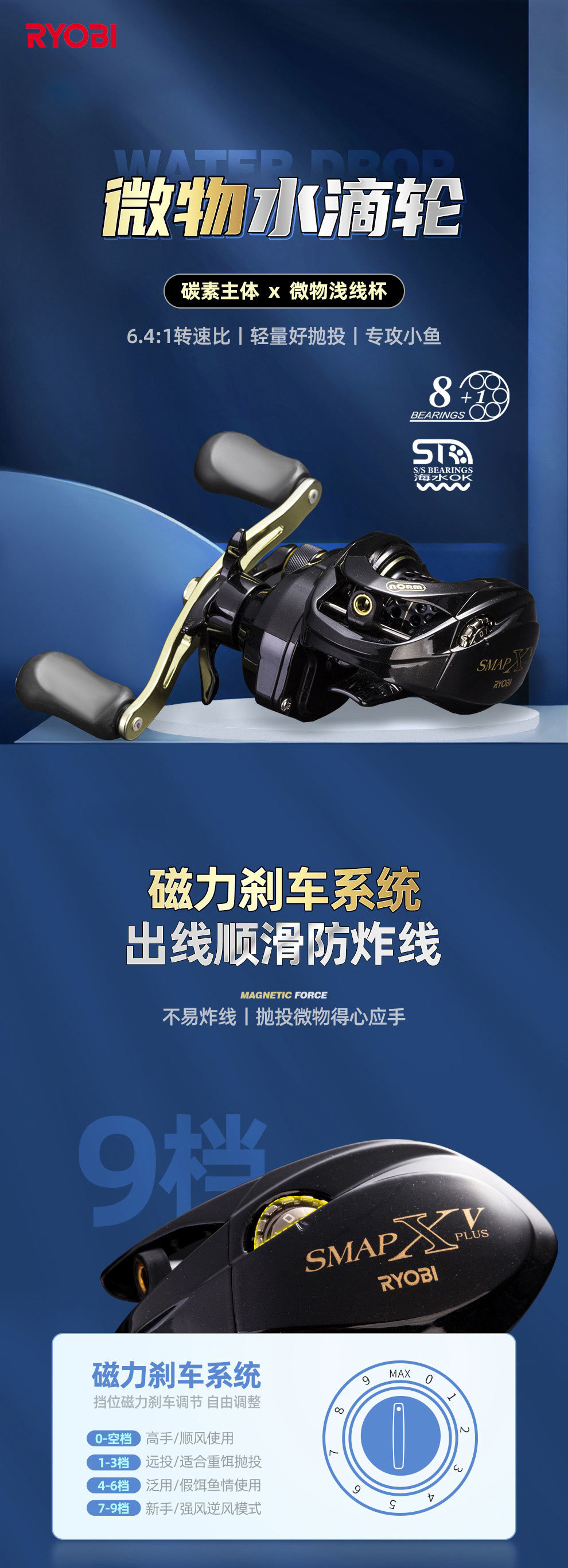 RYOBI