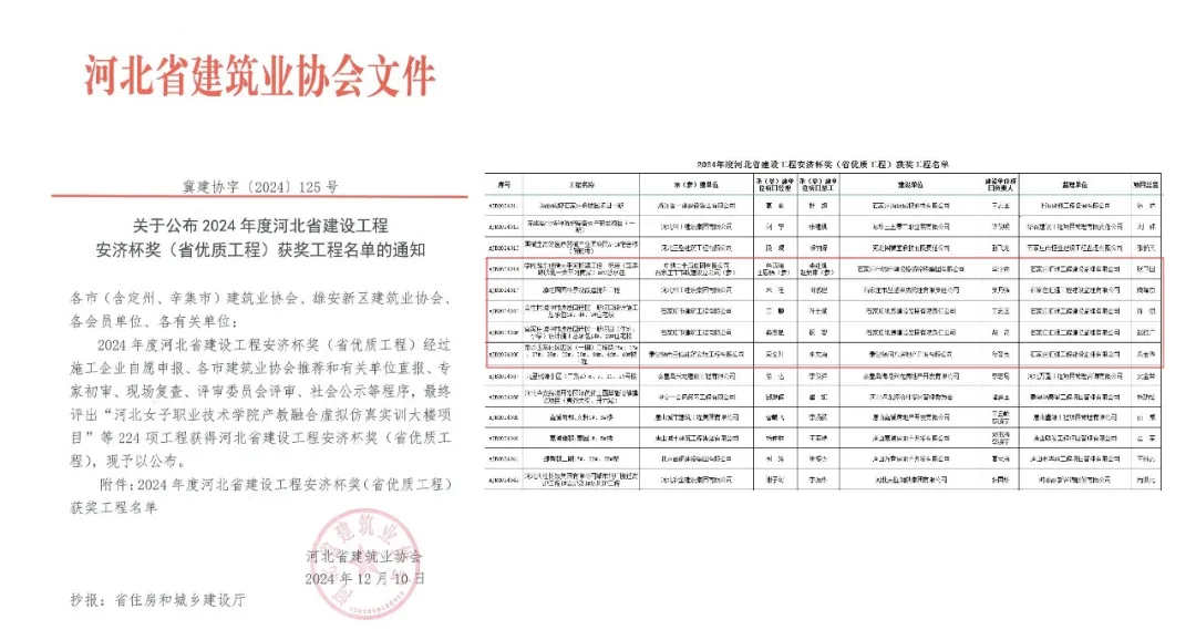 喜報！建筑設計院所屬匯通管理公司多個項目榮獲2024年度河北省建設工程安濟杯獎（省優質工程）