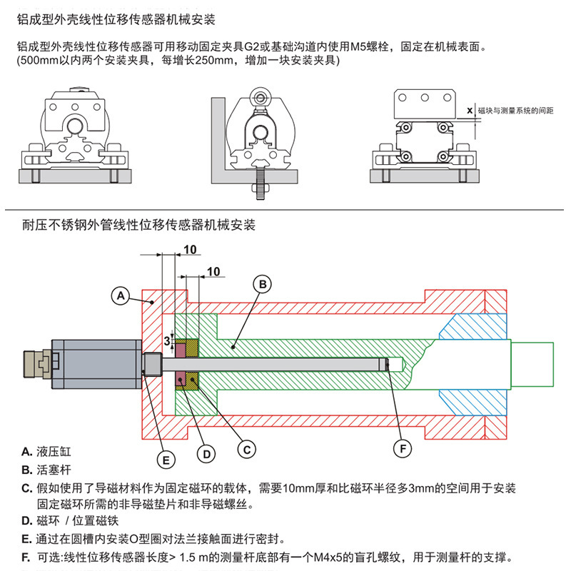 线性位移传感器LMPI46V系列铝合金重载型