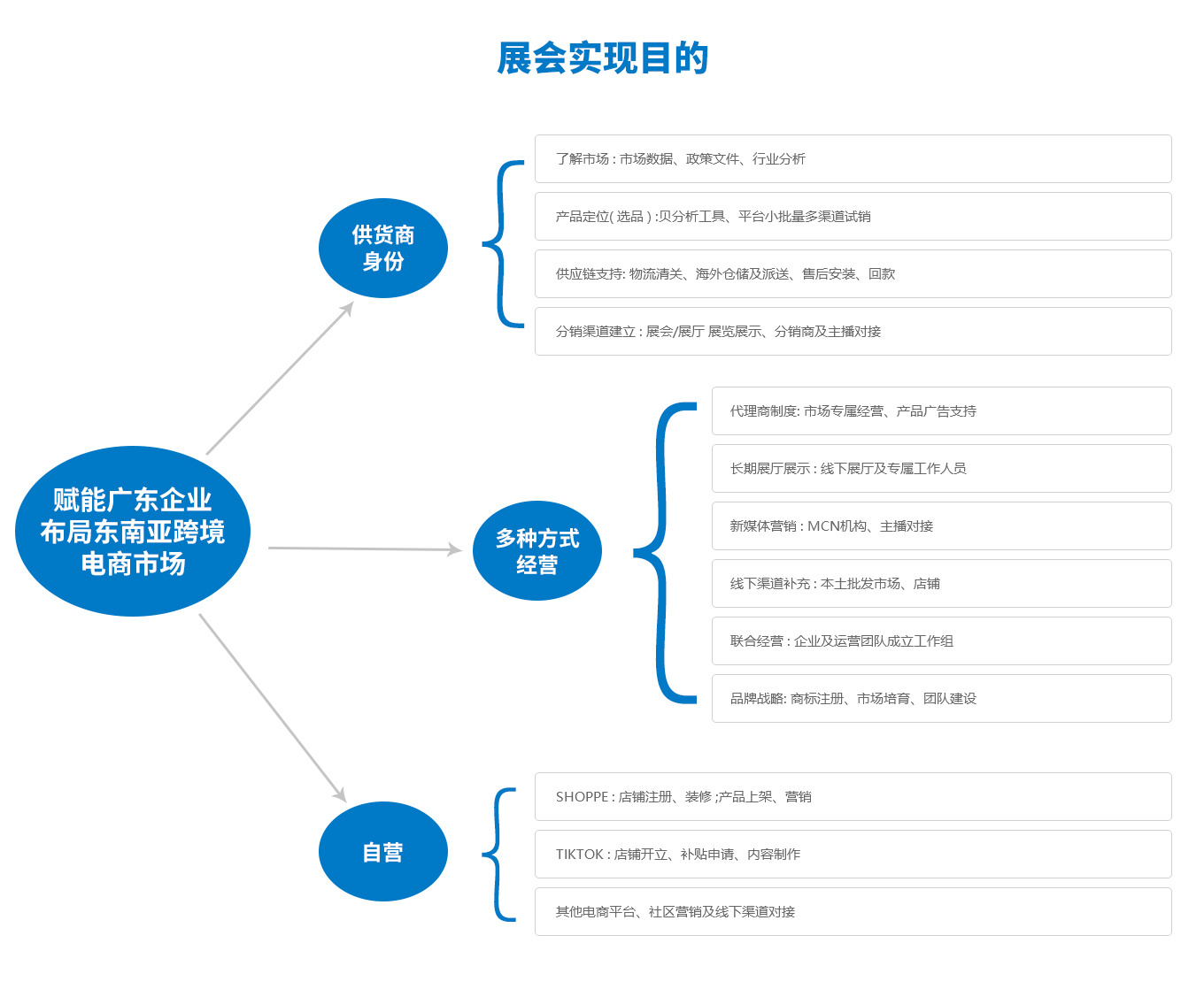 展会介绍