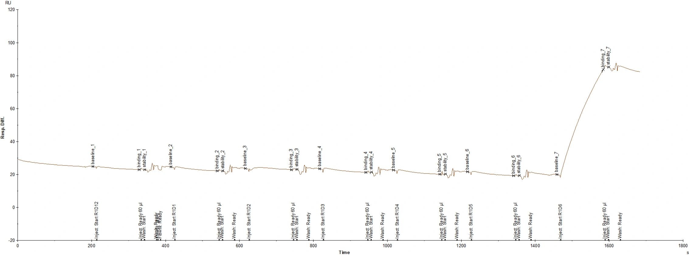 SPR Affinity Analysis Result