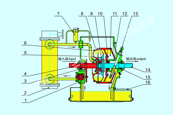 YOTC Series Hydraulic Coupling